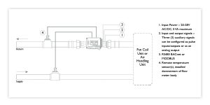 system-40 typical installation