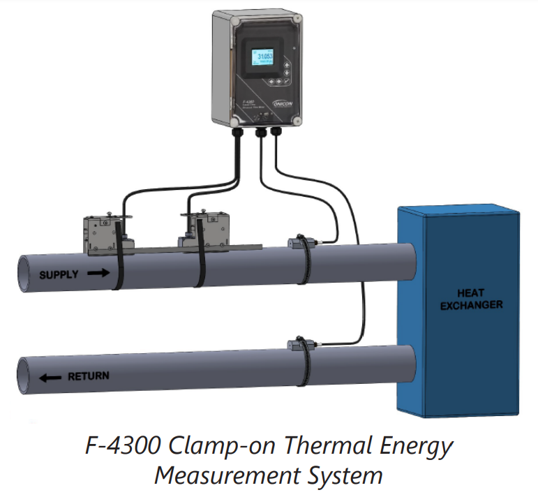F-4300 Clamp-on Thermal Energy Measurement System is Now Available - ONICON Flow and Energy Measurement